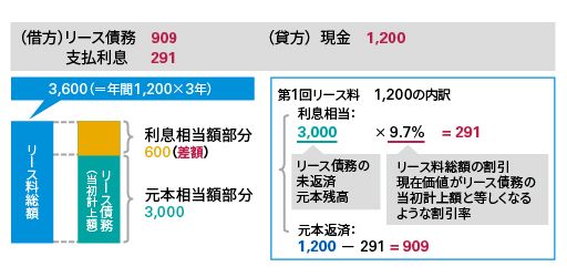 図3：日本基準オンライン基礎講座　リース