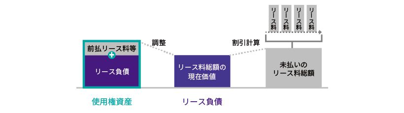 IFRSオンライン基礎講座 リース（IFRS第16号） - KPMGジャパン