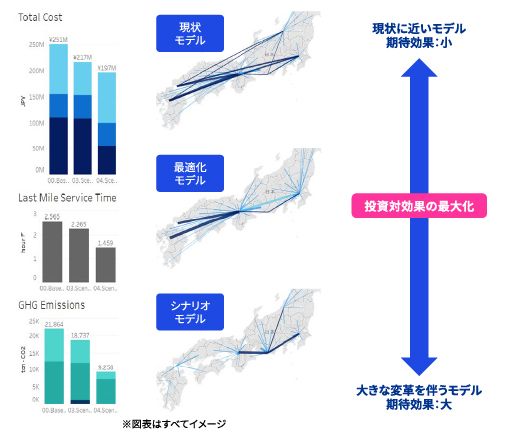 物流構想策定支援_図表4