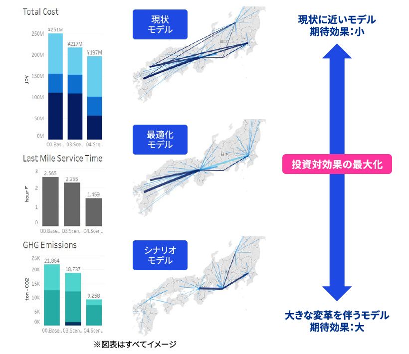 物流構想策定支援_図表4