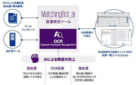 MatchingBot_ai