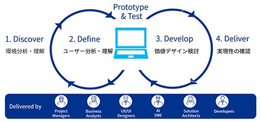 メタバース活用を成功に導く企業の導入アプローチ_図表1