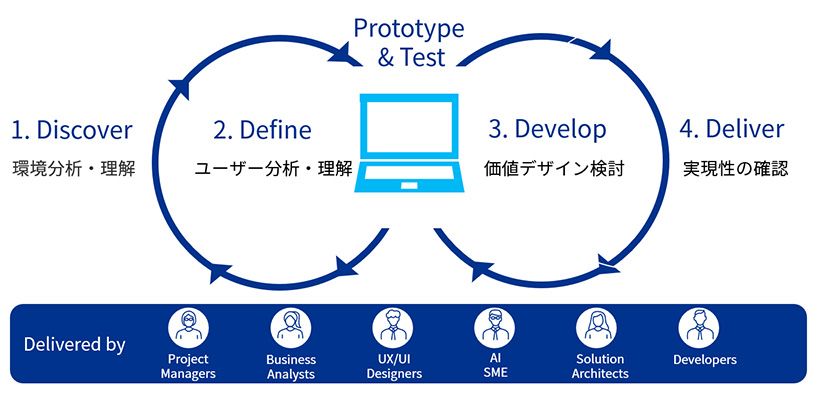 メタバース活用を成功に導く企業の導入アプローチ_図表1