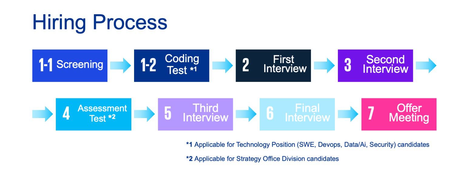 KIT  Hiring Process