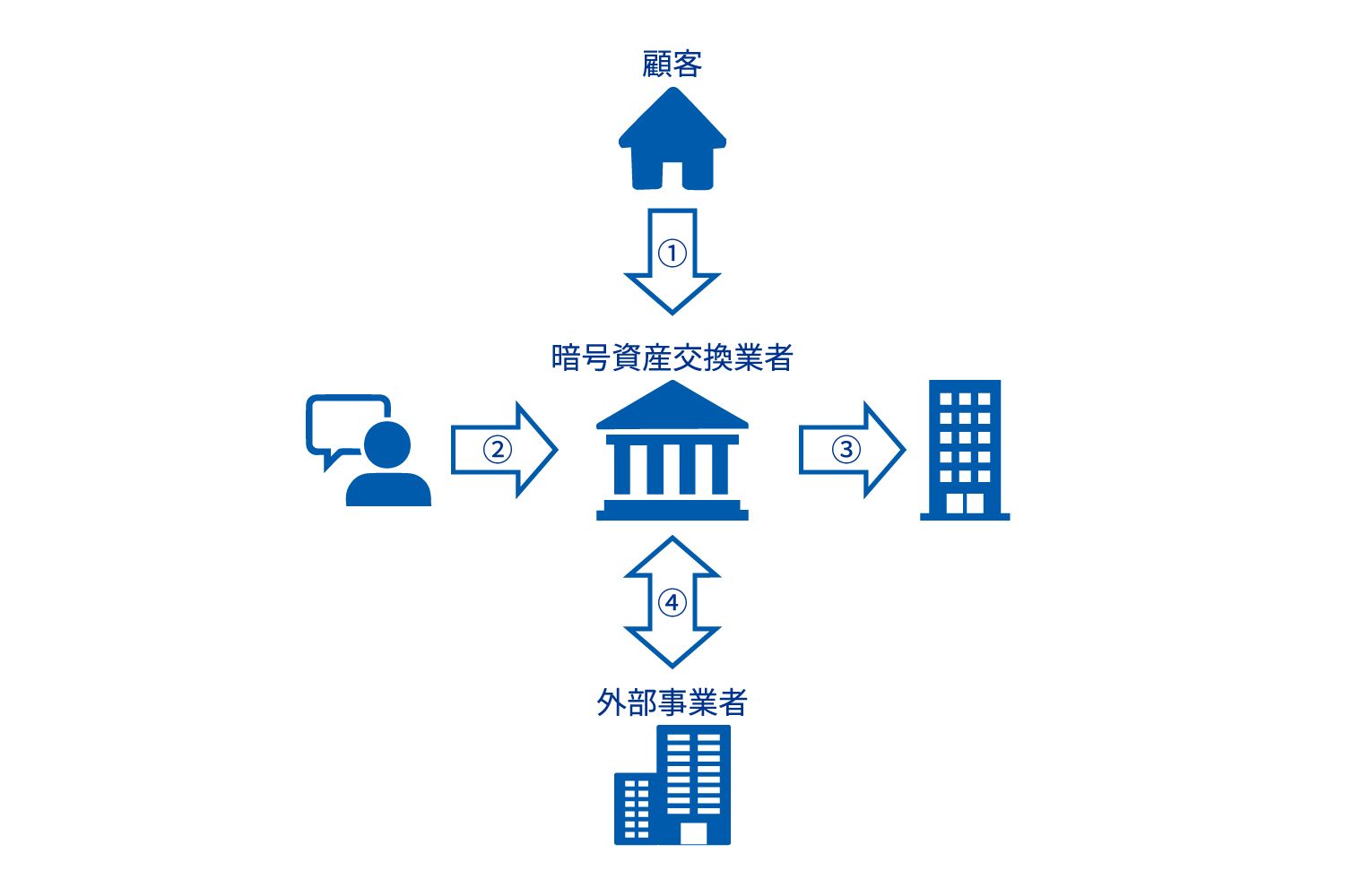 リスク評価