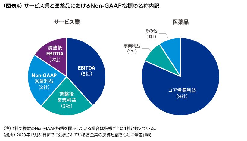 図表4