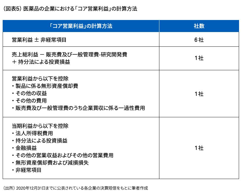 図表5