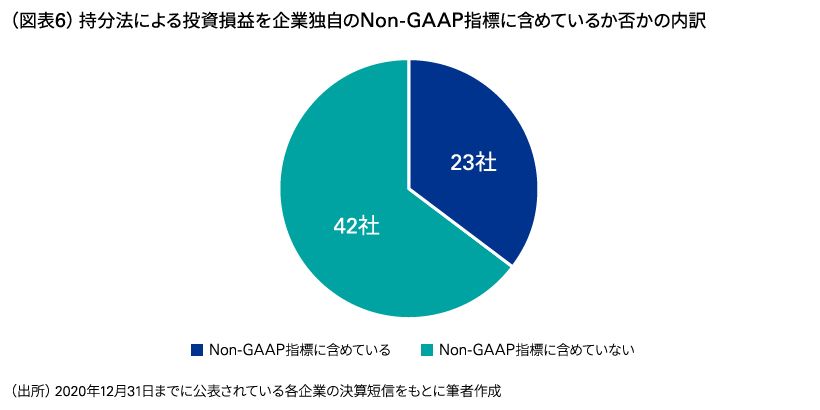 図表6