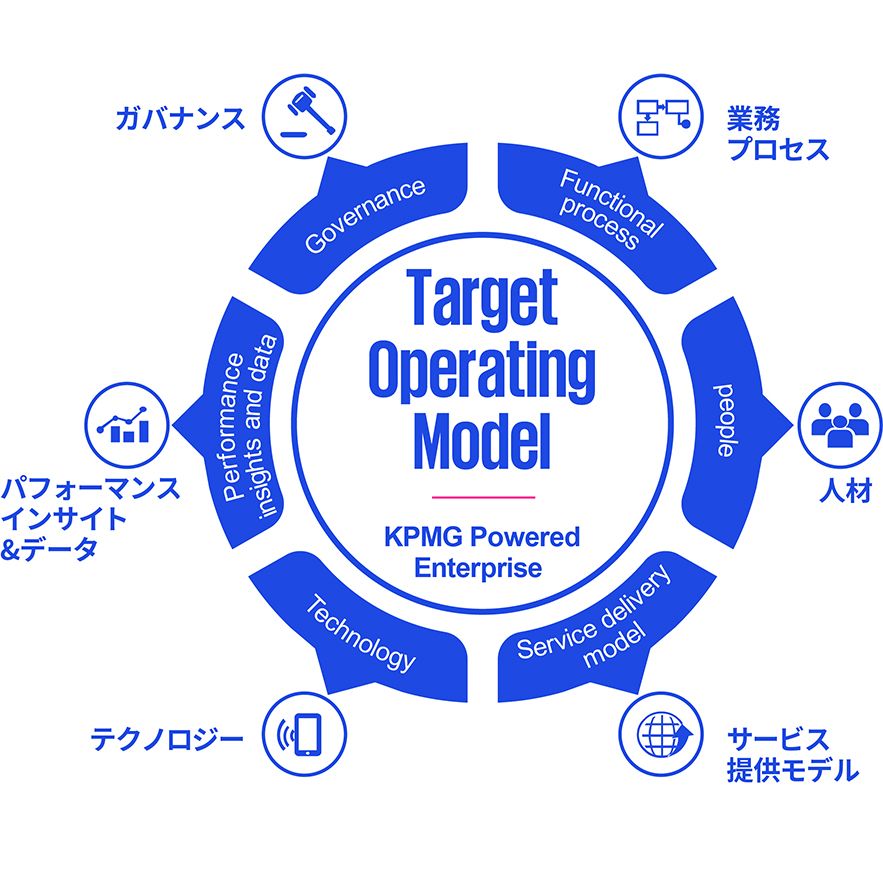 Powered Enterprise_図表1