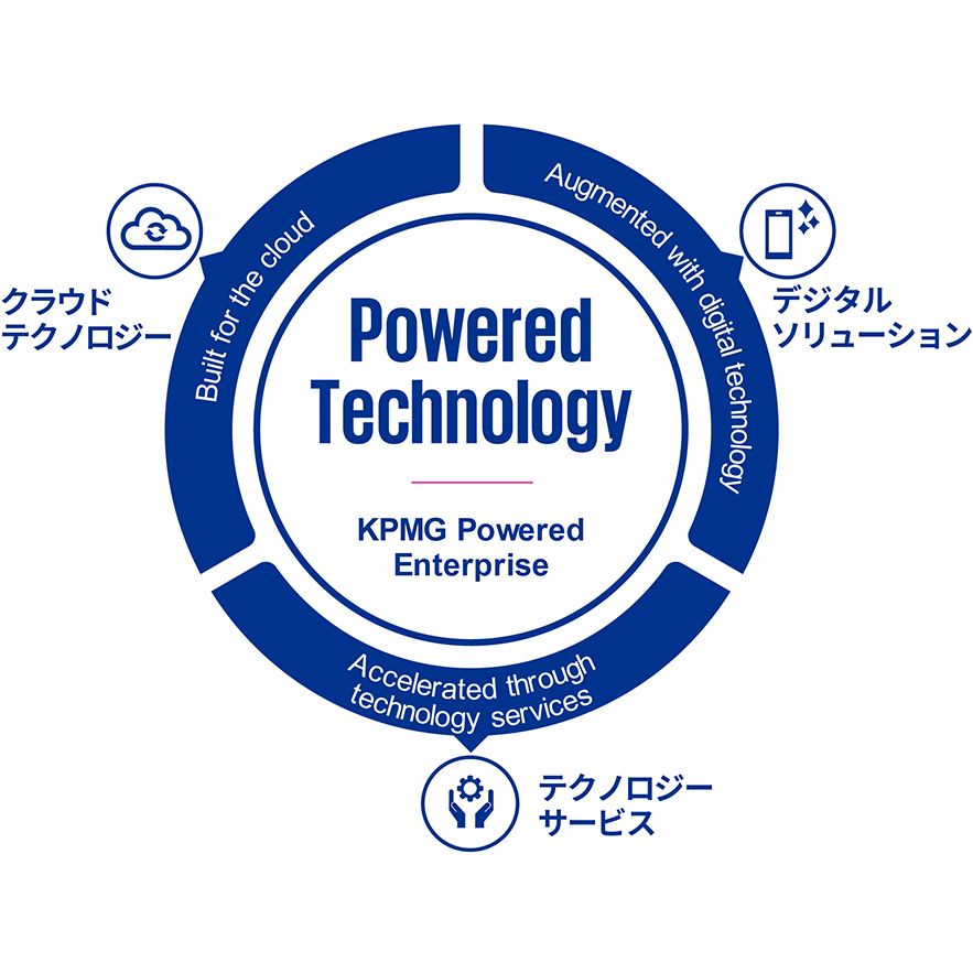 Powered Enterprise_図表2
