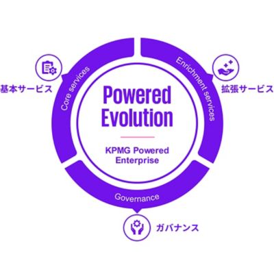 Powered Enterprise - KPMGジャパン