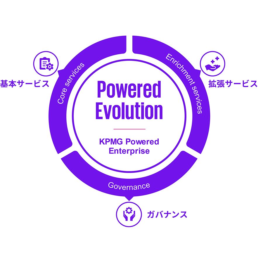 Powered Enterprise_図表3