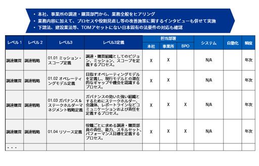 パワードプロキュアメント図表4