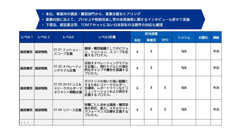 パワードプロキュアメント図表4