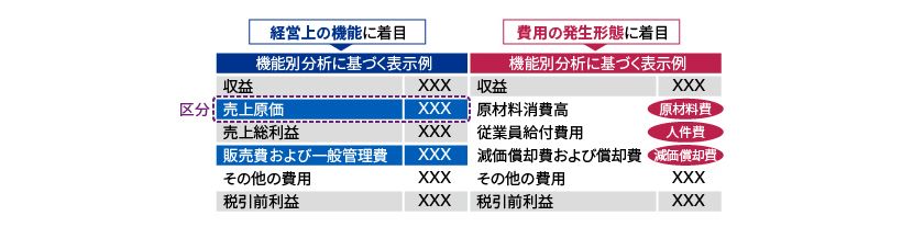 IFRS_財務諸表の表示_02