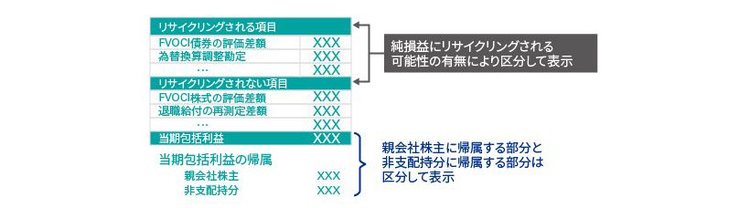 IFRS_財務諸表の表示_03