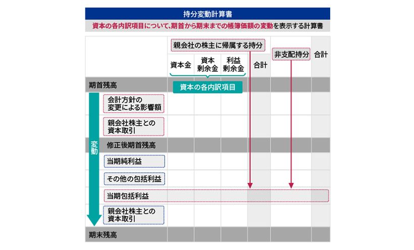 IFRS_財務諸表の表示_04