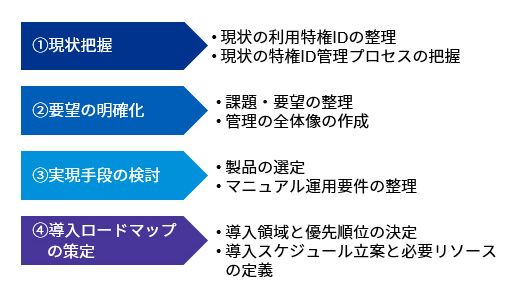 特権ID管理の進め方