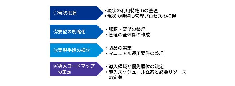 特権ID管理の進め方