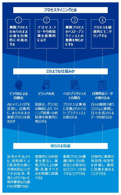 プロセスマイニングを活用したリスク対応強化_01