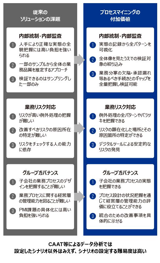 プロセスマイニングを活用したリスク対応強化_03