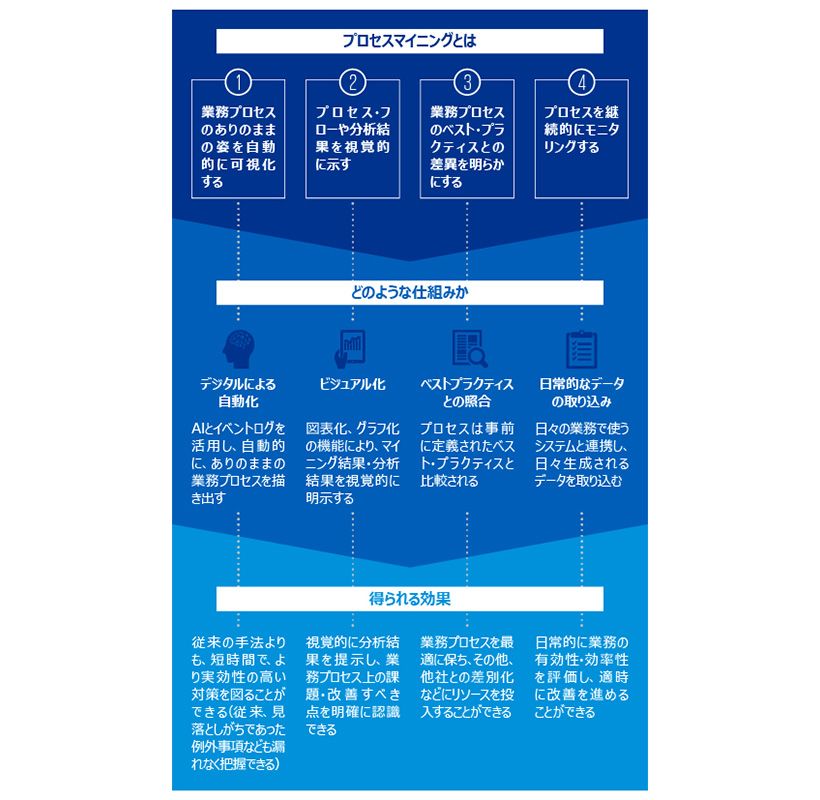 プロセスマイニングを活用したリスク対応強化_01
