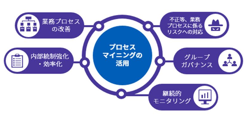 プロセスマイニングを活用したリスク対応強化_02