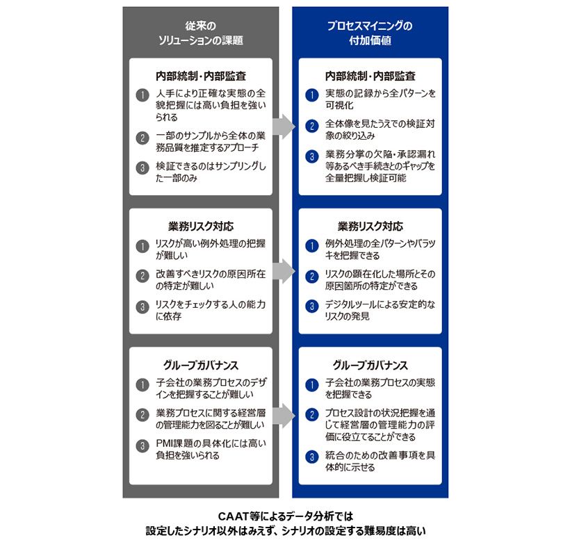 プロセスマイニングを活用したリスク対応強化_03