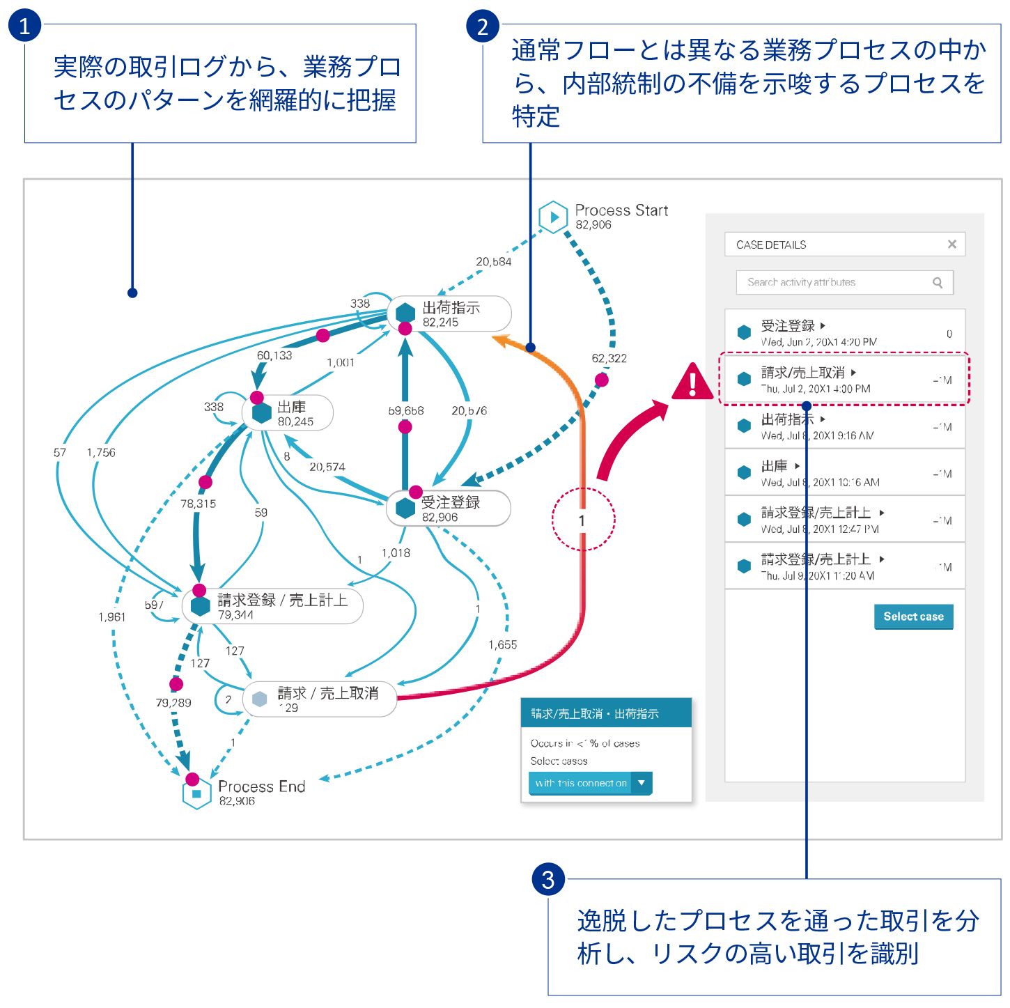 processmining