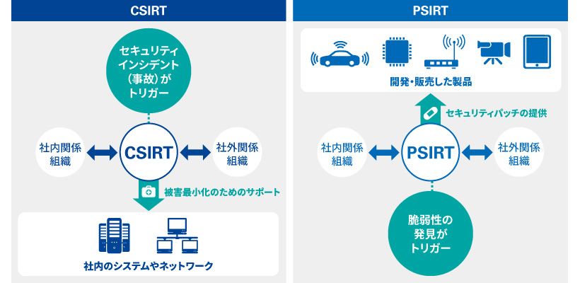 PSIRT01