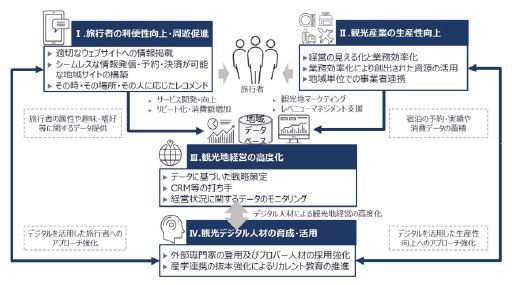 観光DX　～デジタル化する観光～_図表2