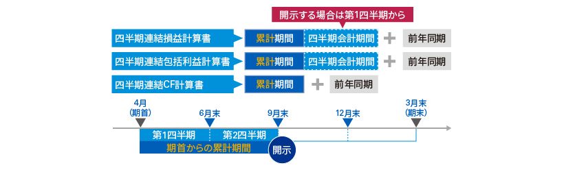 開示対象期間