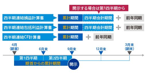 開示対象期間