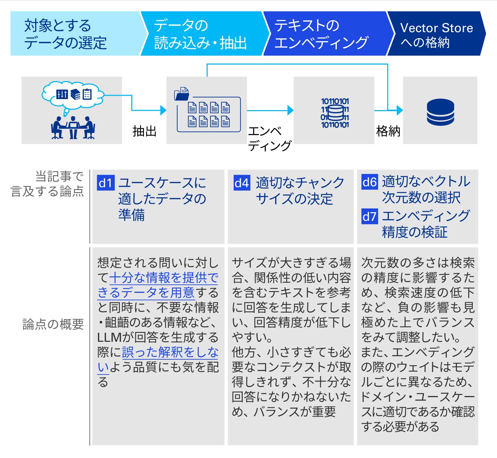 RAG記事図表2