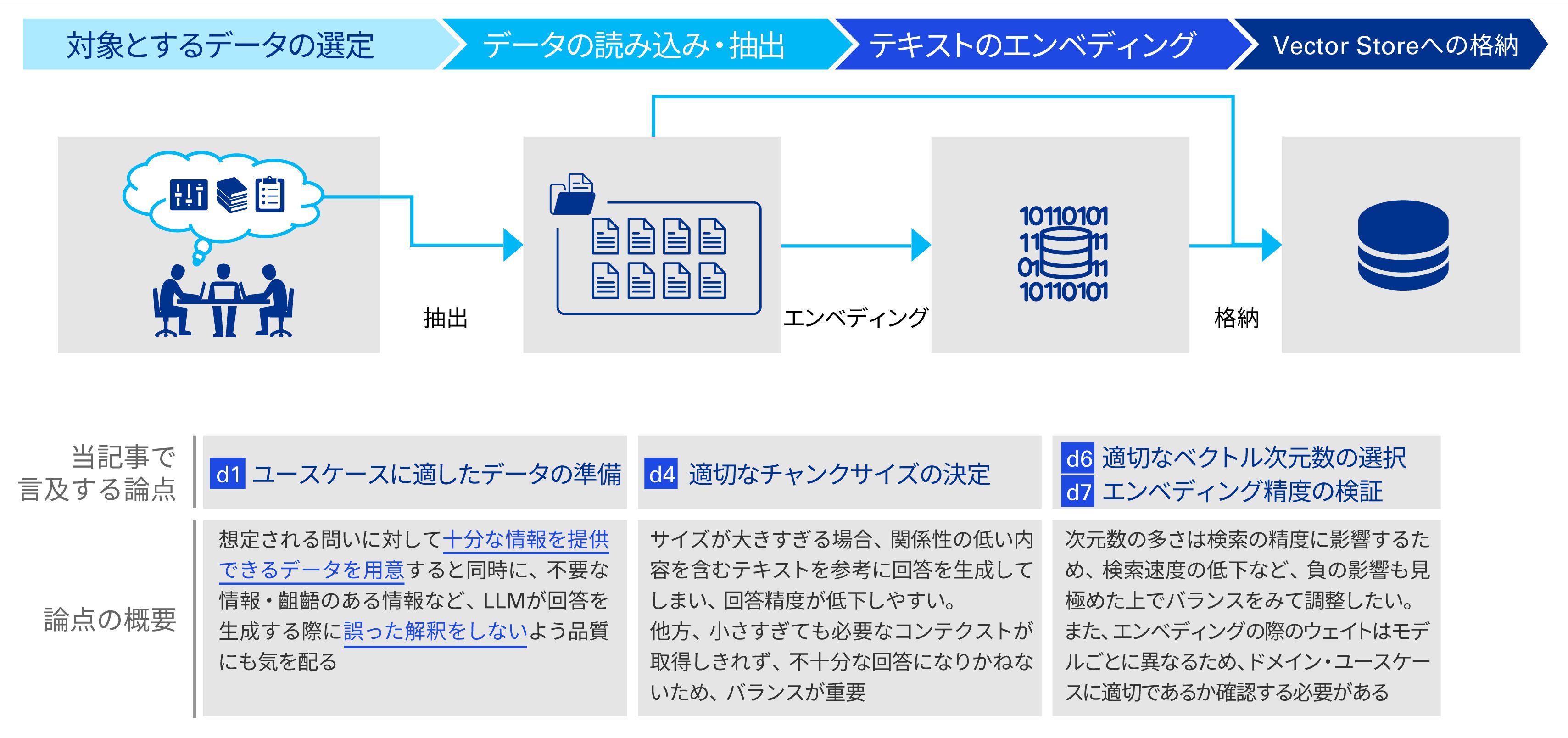 RAG記事図表2