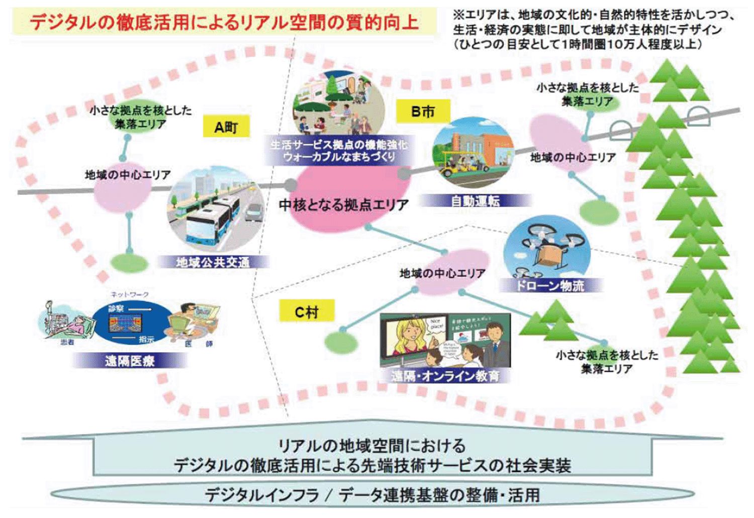 Japanese alt text: 図表2：地域生活圏の形成に資する具体的な取組みのイメージ例