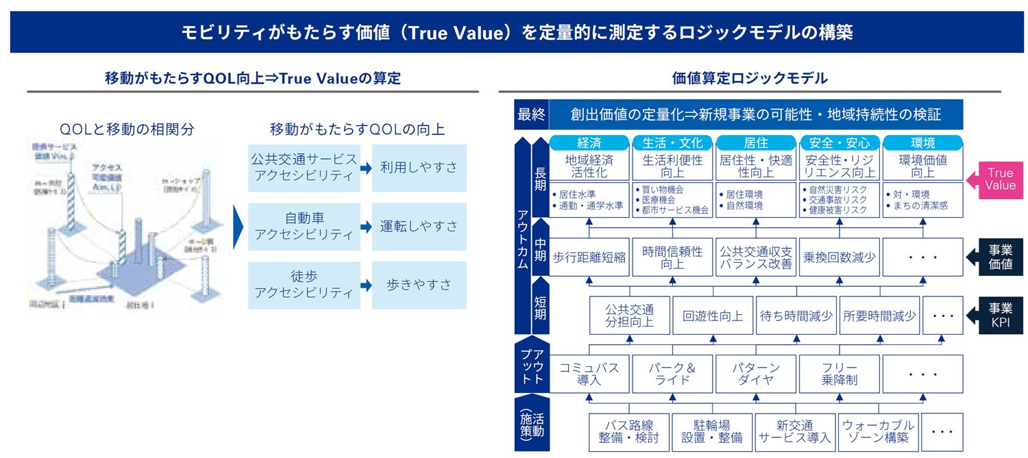 Japanese alt text: 図表8：データ利活用による移動価値の見える化