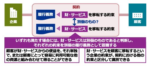 日本基準オンライン基礎講座　収益認識02