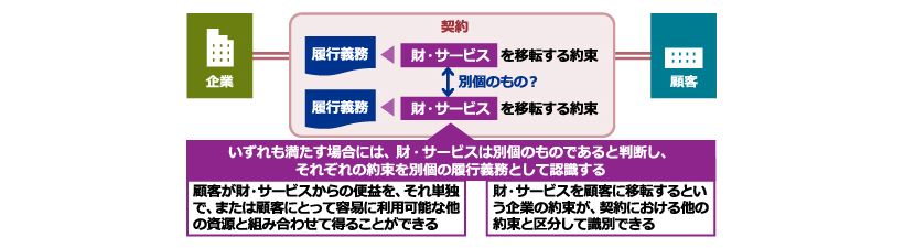 日本基準オンライン基礎講座　収益認識02