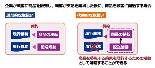 日本基準オンライン基礎講座　収益認識03