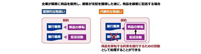 日本基準オンライン基礎講座　収益認識03