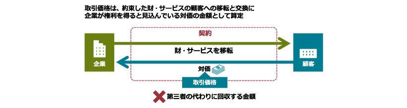 日本基準オンライン基礎講座　収益認識04