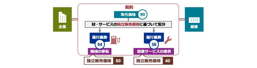 日本基準オンライン基礎講座　収益認識05