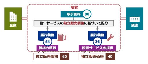 日本基準オンライン基礎講座　収益認識05