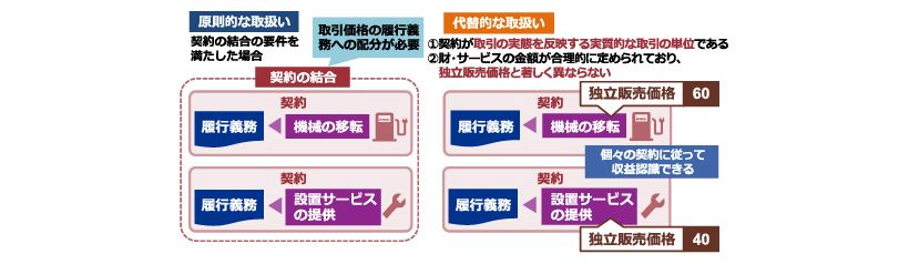 日本基準オンライン基礎講座　収益認識06