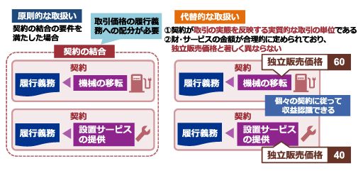 日本基準オンライン基礎講座　収益認識06