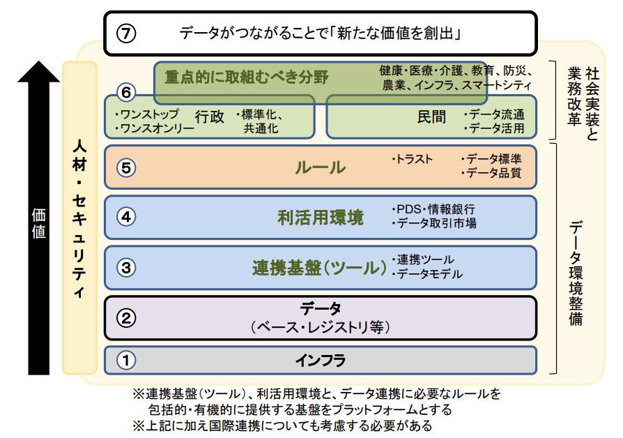 企業のガバナンスに不可欠なデータマネジメントとは_図表1