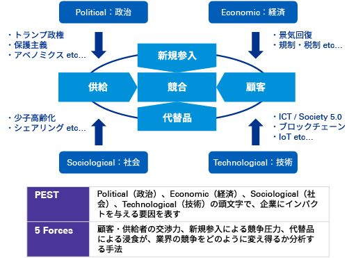 シナリオ分析による将来リスク評価支援 - KPMGジャパン