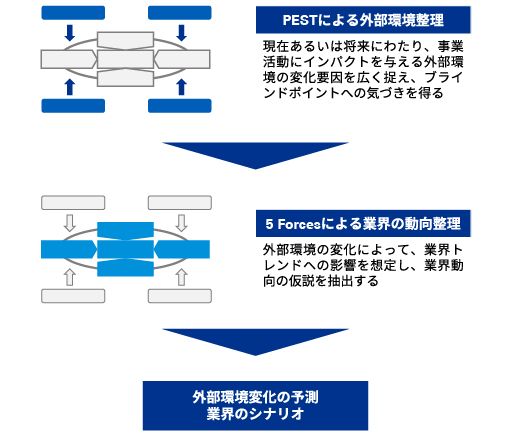 シナリオ分析によるリスク評価_図表3