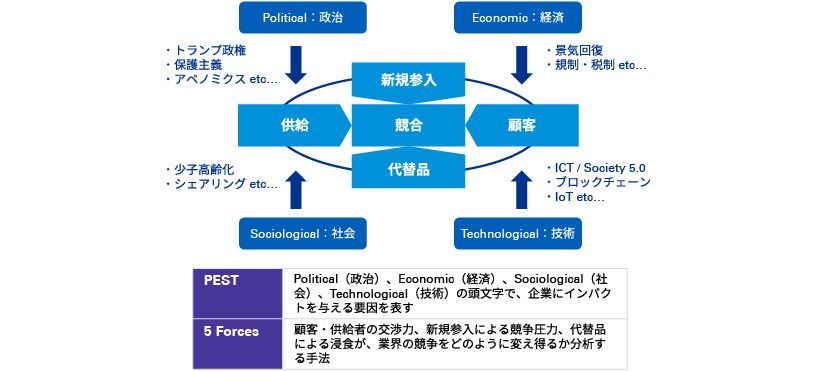 シナリオ分析によるリスク評価_図表2